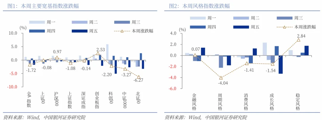中国银河策略:高景气遇上高拥挤 市场将如何演绎